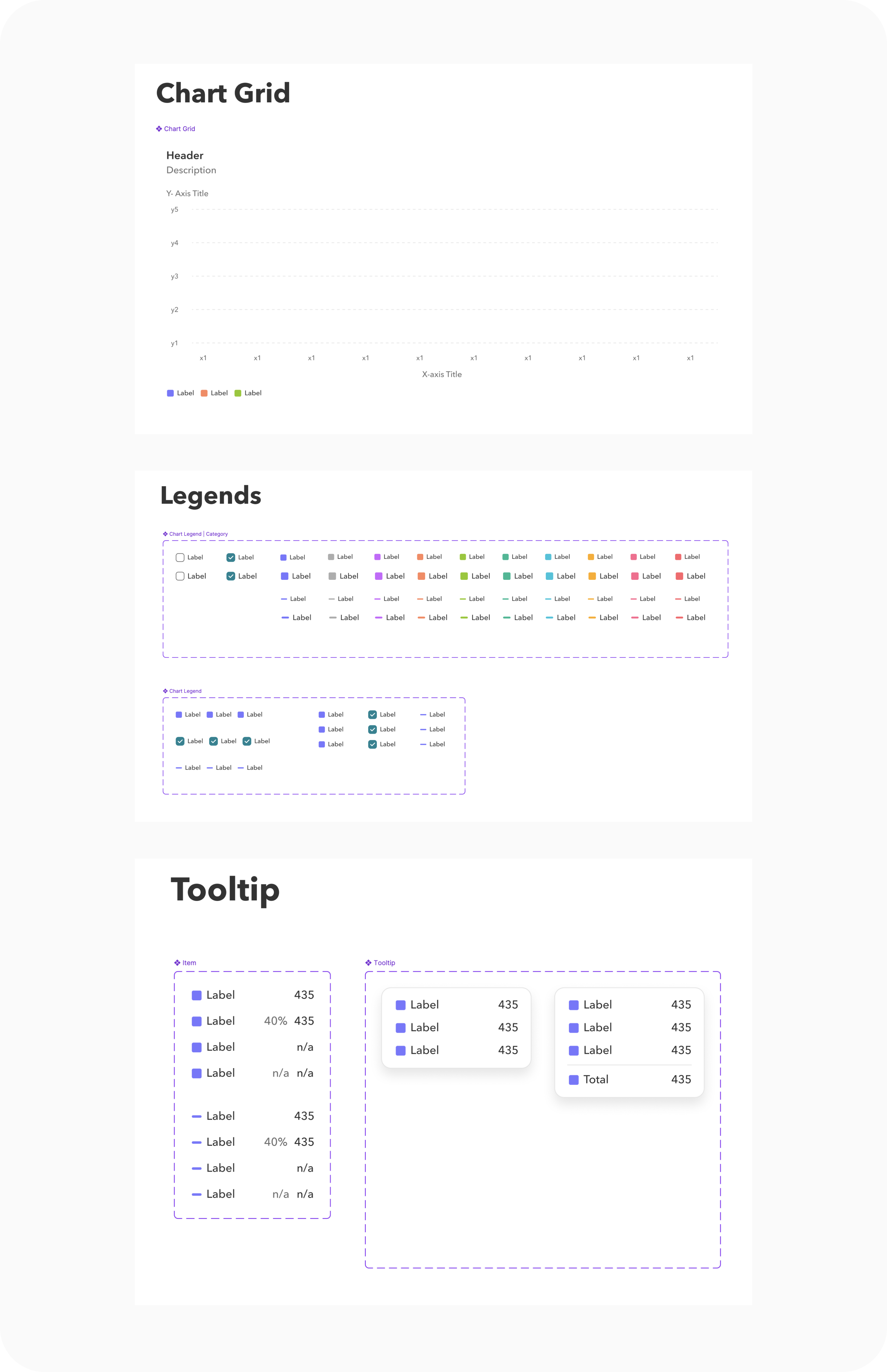 Chart foundations